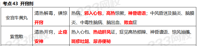 執業藥師《中藥學專業知識二》考點真題：開竅劑