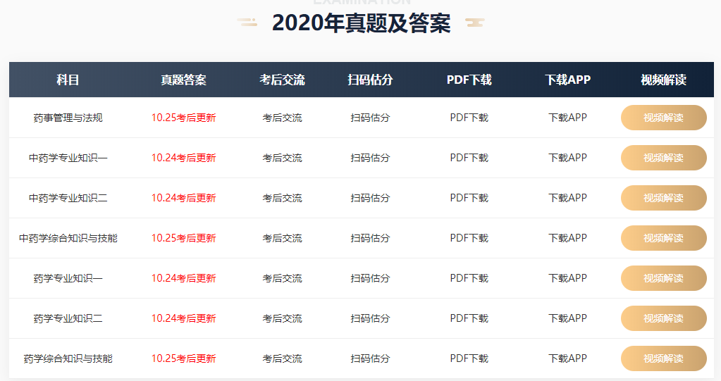 2020年執業藥師考試真題及答案
