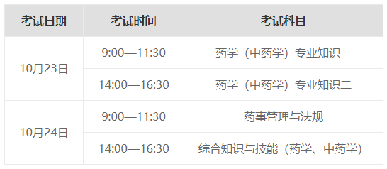 2021年執業藥師考試時間安排