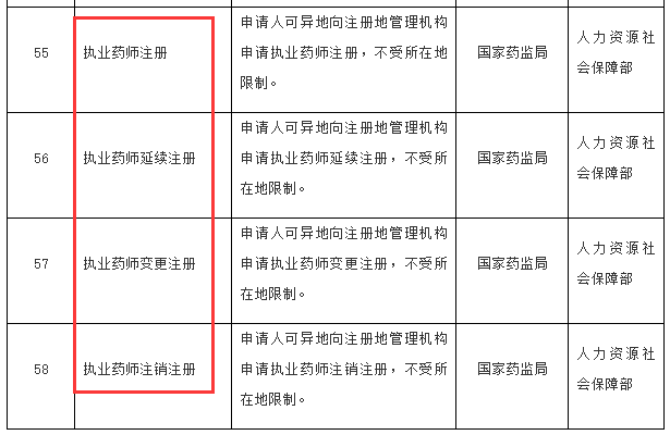 執業藥師注冊將于2020年底前實現“跨省通辦”