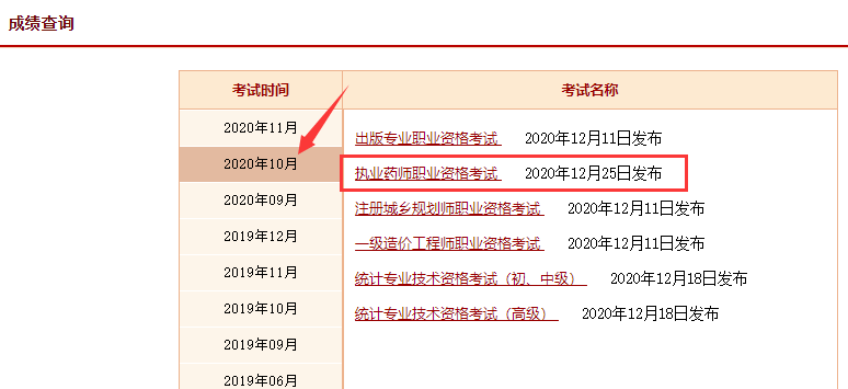 中國(guó)人事考試網(wǎng)執(zhí)業(yè)藥師成績(jī)查詢