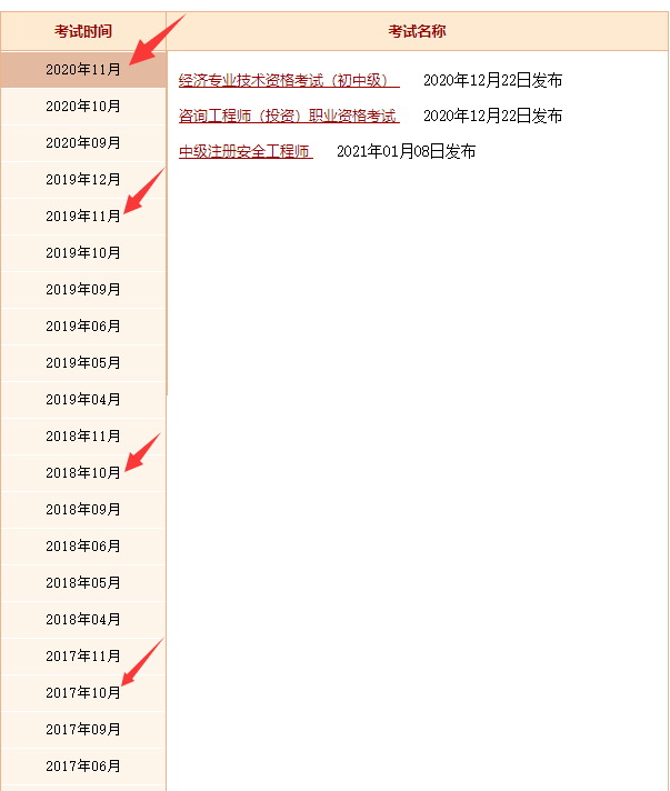 往年的注冊安全工程師考試成績怎么查？