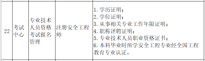 實(shí)行告知承諾制證明材料