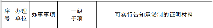 實(shí)行告知承諾制證明材料