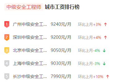 各地薪資待遇怎么樣？進入查詢
