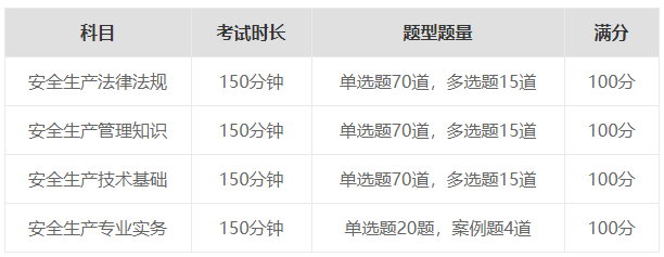 中級安全工程師考試題型題量