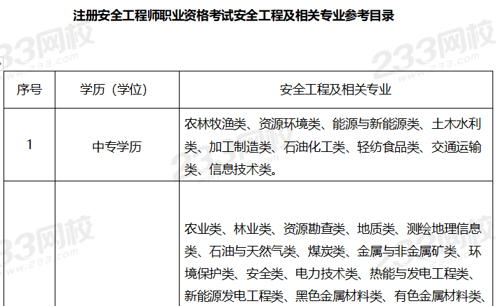 注冊安全工程師職業(yè)資格考試安全工程及相關專業(yè)參考目錄