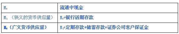 2012年中級經濟師考試經濟基礎模擬練習題七