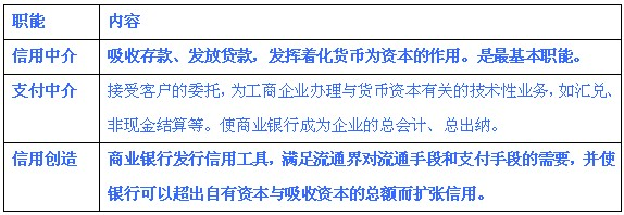 2012年中級經濟師考試經濟基礎模擬練習題七