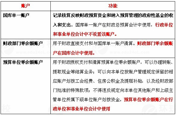 2012年中級經濟師考試經濟基礎模擬練習題七