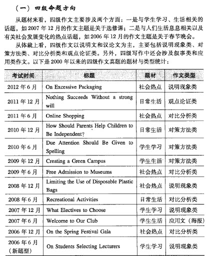 大學(xué)英語四級作文透視