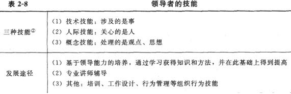 2013經濟師考試《中級人力資源》知識點