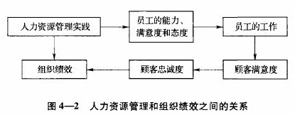 2013經濟師考試《中級人力資源》知識點