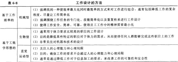 工作設(shè)計