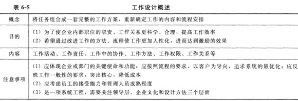 工作設(shè)計