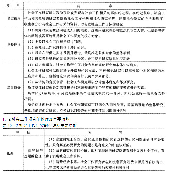 社會工作綜合能力中級第十章考點透視:社會工作研究含義與功能
