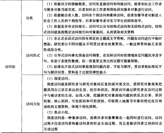 社會工作綜合能力中級第十章考點透視:研究方法
