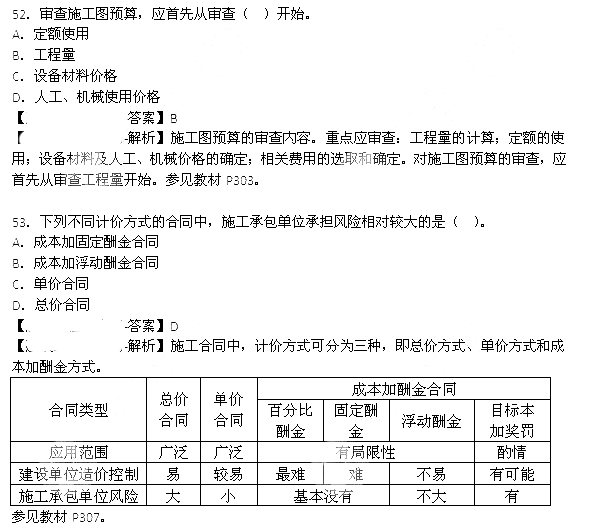 2013年造價工程師《造價管理》真題答案