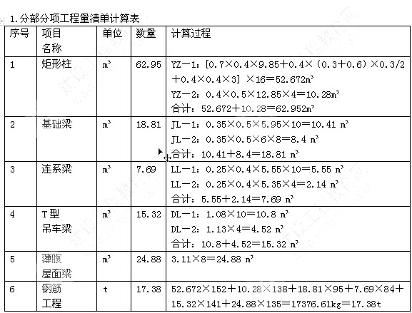 2013年造價工程師案例分析真題及答案