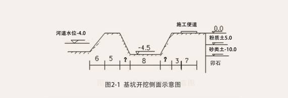 2013年一級(jí)建造師《市政公用工程管理與實(shí)務(wù)》真題