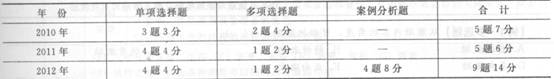 2014年中級經(jīng)濟(jì)師《人力資源管理》應(yīng)試指南:第1章 組織激勵