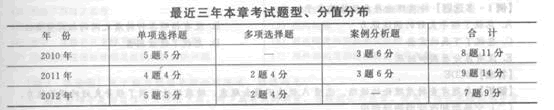 2014年中級經濟師《人力資源管理》應試指南:第2章 領導行為