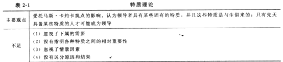2014年中級經濟師《人力資源管理》應試指南:第2章 領導行為