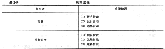 2014年中級(jí)經(jīng)濟(jì)師《人力資源管理》應(yīng)試指南:第2章 領(lǐng)導(dǎo)行為