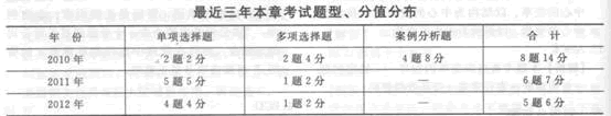 2014年中級經(jīng)濟師《人力資源管理》應(yīng)試指南:第4章　戰(zhàn)略性人力資源管理