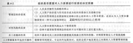 2014年中級經濟師《人力資源管理》應試指南:第4章 戰略性人力資源管理