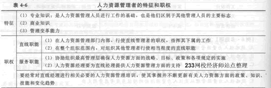 2014年中級經濟師《人力資源管理》應試指南:第4章 戰略性人力資源管理