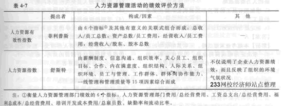2014年中級經濟師《人力資源管理》應試指南:第4章 戰略性人力資源管理