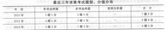 2014年中級經濟師《人力資源管理》應試指南:第5章 人力資源規劃