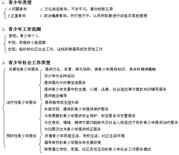 初級社會工作實務考點提要:第三章 青少年社會工作