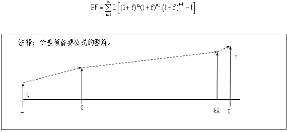 2014年造價(jià)工程師工程計(jì)價(jià)內(nèi)部資料之預(yù)備費(fèi)和建設(shè)期利息的計(jì)算