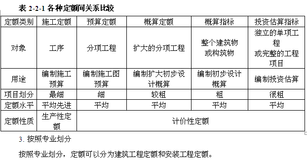 2014年造價工程師工程計價內部資料之工程計價方法