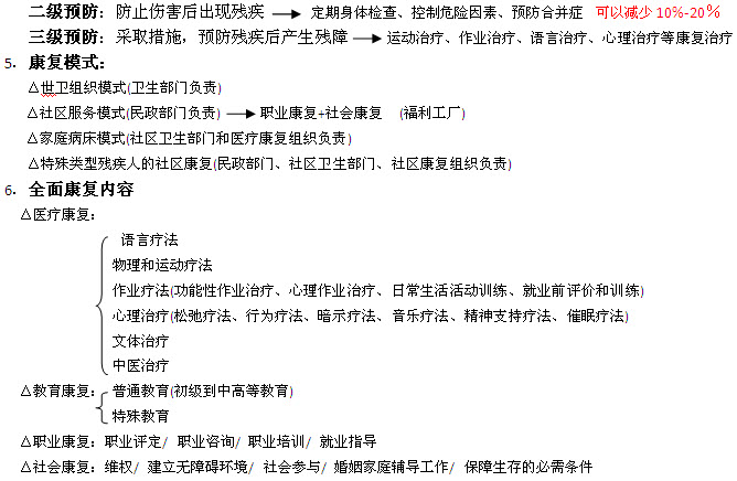 初級社會工作實務考點提要:第六章 殘疾人社會工作