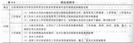 2014年中級經濟師《人力資源管理》應試指南:第6章