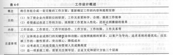 2014年中級經濟師《人力資源管理》應試指南:第6章