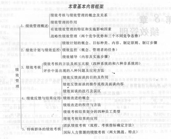 2014年中級經濟師《人力資源管理》應試指南:第8章