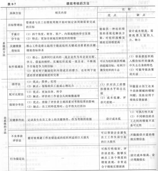 2014年中級經(jīng)濟師《人力資源管理》應(yīng)試指南:第8章