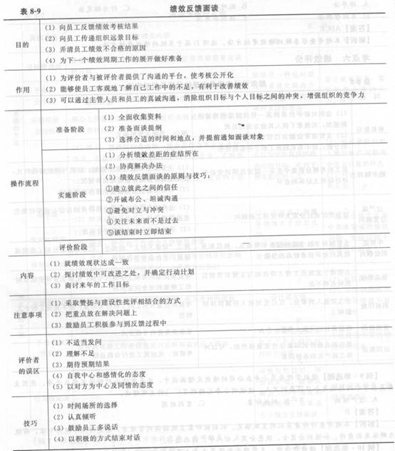 2014年中級經濟師《人力資源管理》應試指南:第8章