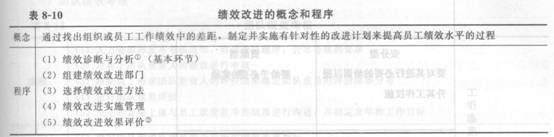 2014年中級經濟師《人力資源管理》應試指南:第8章