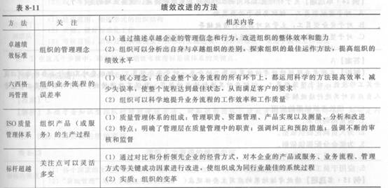 2014年中級經濟師《人力資源管理》應試指南:第8章
