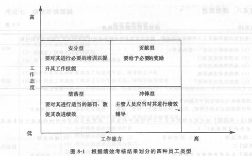 2014年中級(jí)經(jīng)濟(jì)師《人力資源管理》應(yīng)試指南:第8章