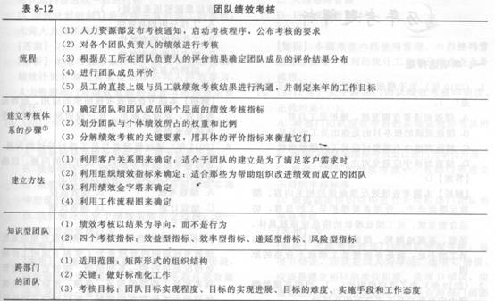 2014年中級經濟師《人力資源管理》應試指南:第8章