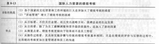 2014年中級經濟師《人力資源管理》應試指南:第8章