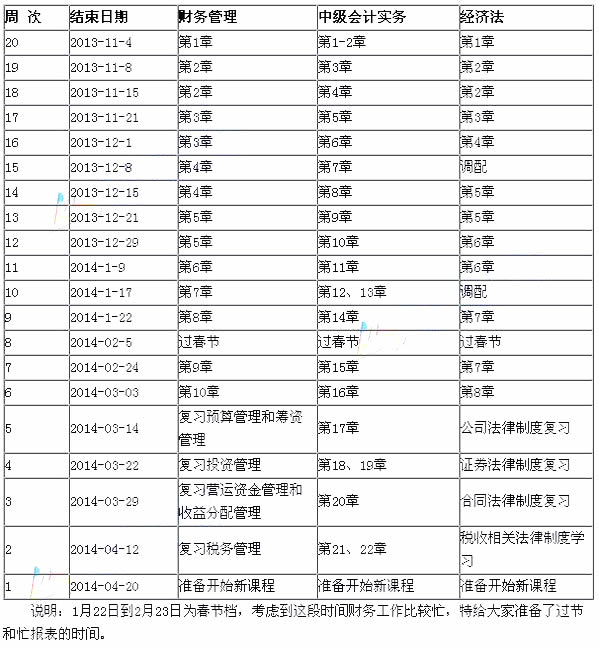 2014年中級會計職稱考試預習學習計劃表