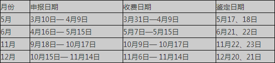 2014年上海人力資源管理師考試準考證打印時間