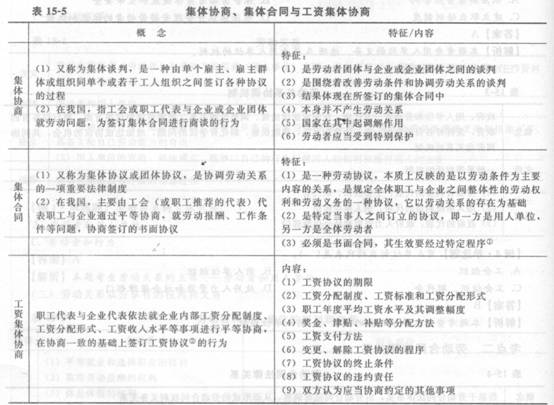 2014年中級經濟師《人力資源管理》應試指南:第15章